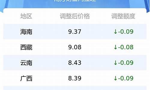 最新油价95号汽油_最新油价95号汽油今日价格表查询