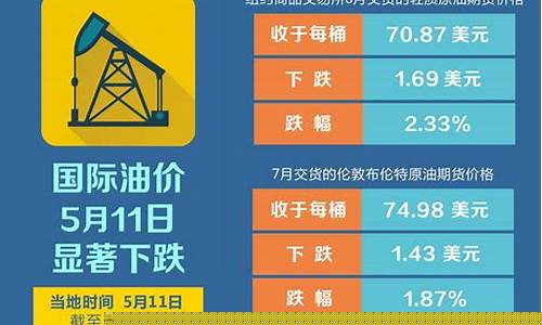 国际油价能涨到多少_国际油价还有多少下跌空间