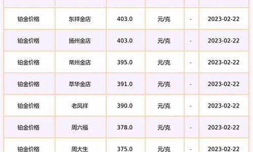 金店现货铂金价格_金店铂金价格今天多少一克