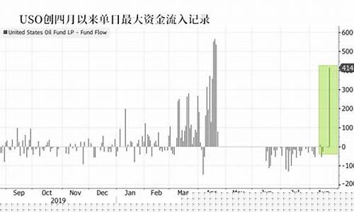 最大原油基金价格_原油基金行情