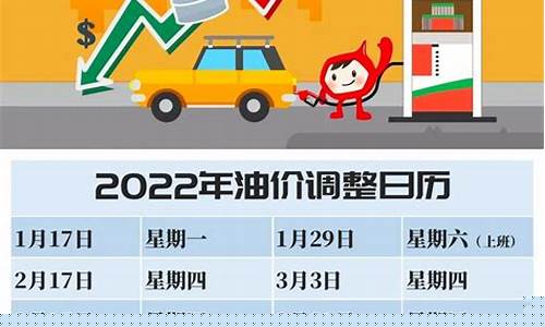 油价调整时间点_油价调整时间表学习