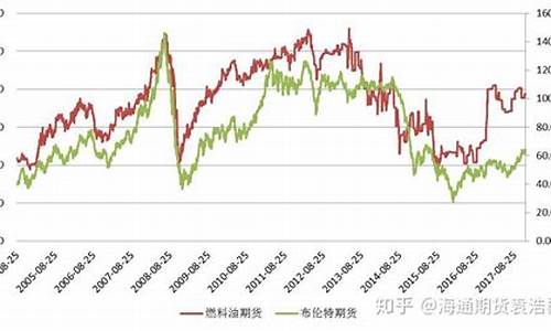 期货和油价的关系是什么_期货和油价的关系