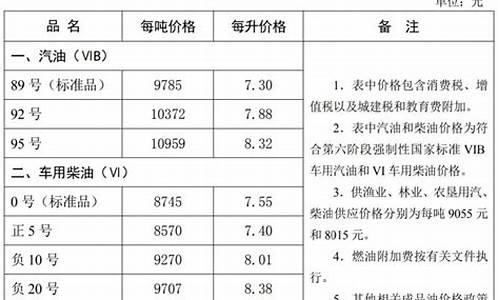 油价河北明天调整情况_油价河北明天调整情况最新