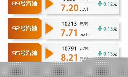 油价最新消息油价调整时间查询表_油价最新消息油价调整时间查询