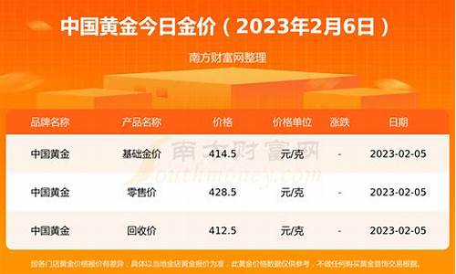 江门银行利率最高银行_江门银行金价查询系统