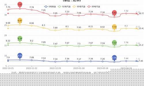 陕西油价下跌名单_陕西油价走势图