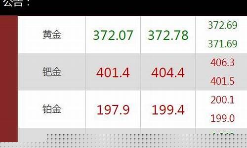 晋江最新旧金价格查询_晋江最大的旧货市场在哪